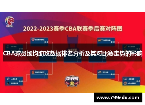 CBA球员场均助攻数据排名分析及其对比赛走势的影响